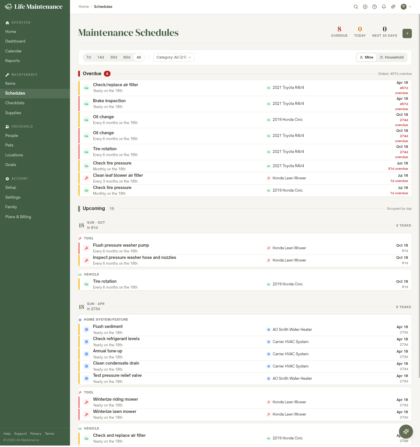 The Schedules page listing overdue and upcoming maintenance tasks grouped by day, with the time-window and category filters along the top.